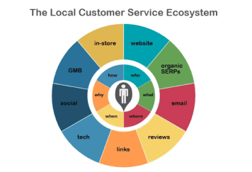 Client Ecosystem